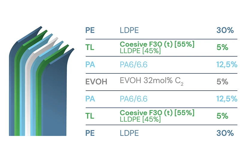 MPB - Coesive® F30 (t) Tie Layer and Compatibilizer in one single product